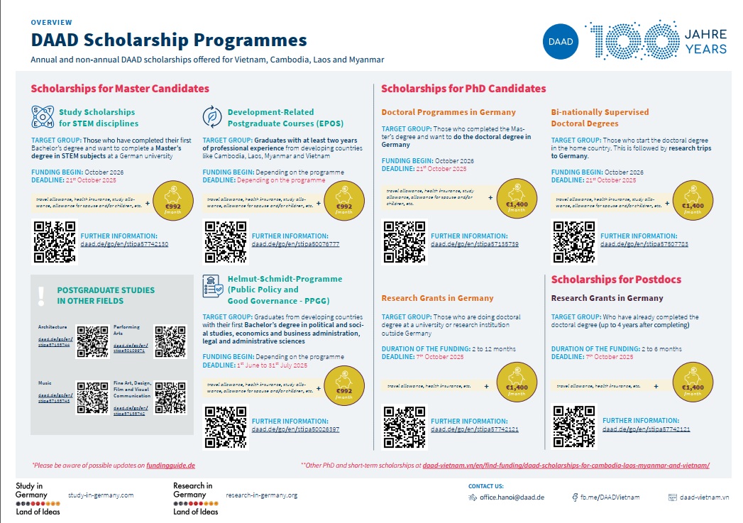 DAAD’s scholarship offers for the academic year 2026/2027