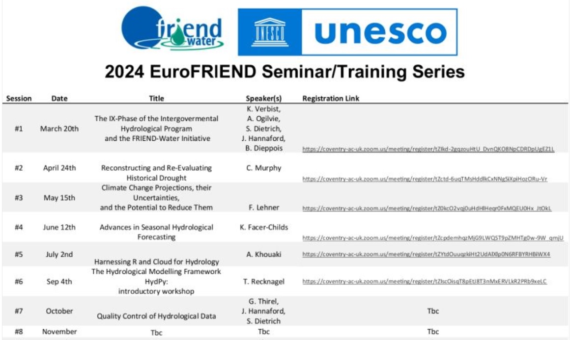 The 8th session of the 2024 EURO-FRIEND seminar/training series