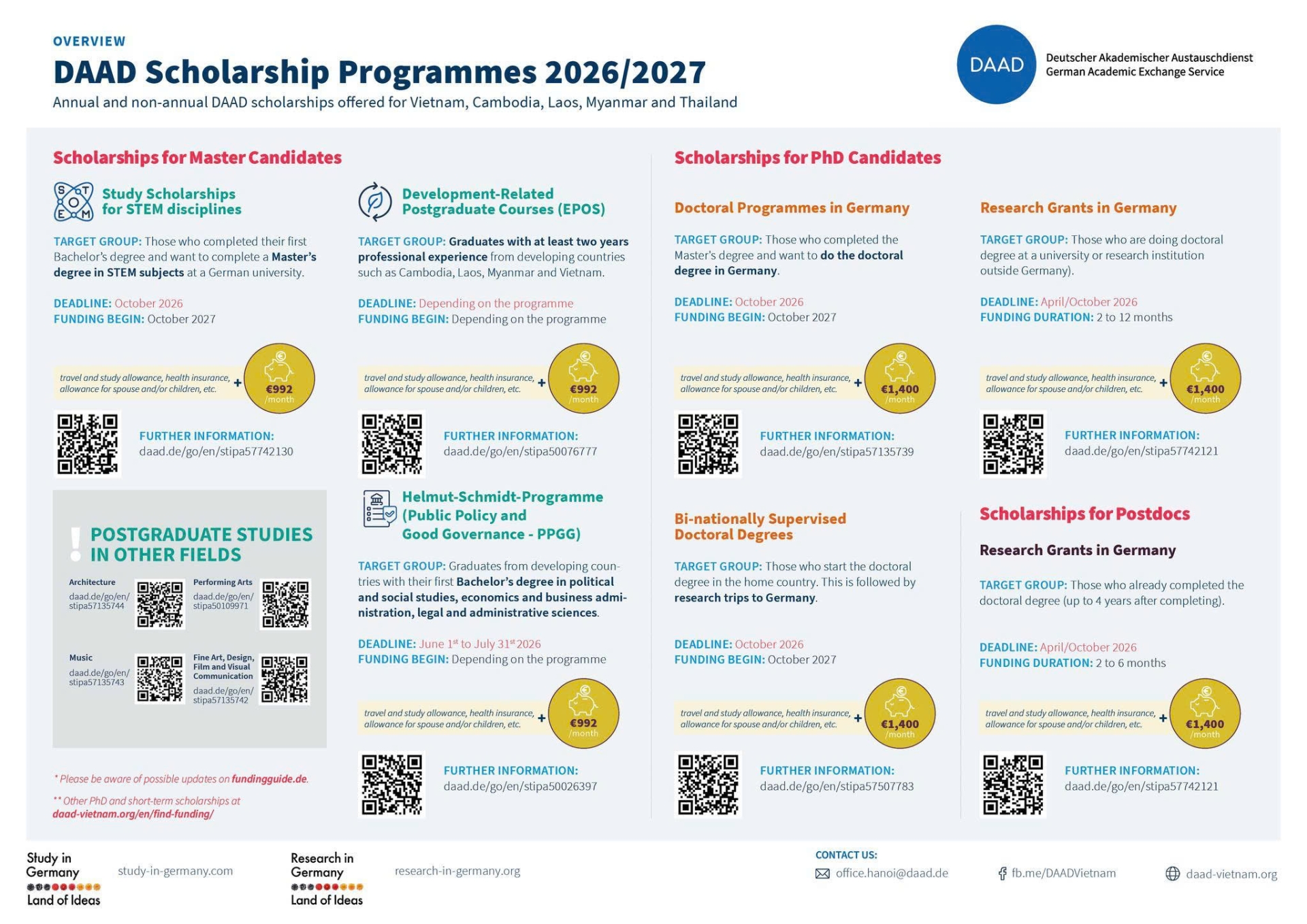 DAAD #scholarship programmes 2026-2027